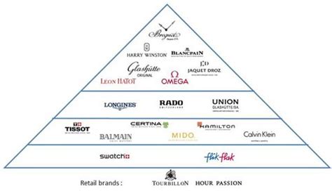 omega watch company owner|swatch group brand hierarchy.